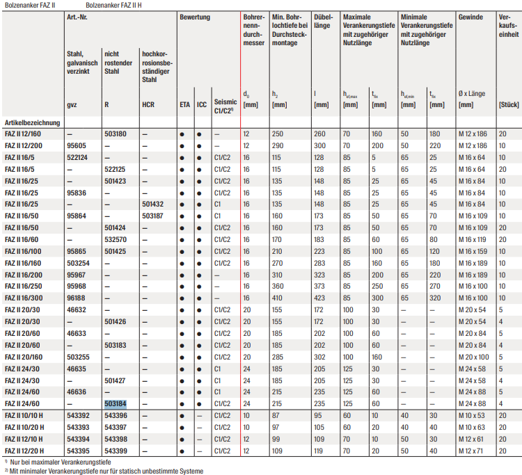 Fischer FAZ II R A4 Edelstahl Bolzenanker V4A