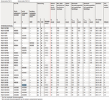 Fischer FAZ II R A4 Edelstahl Bolzenanker V4A