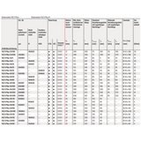 Fischer Bolzenanker FAZ II Plus gvz. Schlaganker