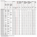 Fischer Bolzenanker FAZ II Plus gvz. Schlaganker