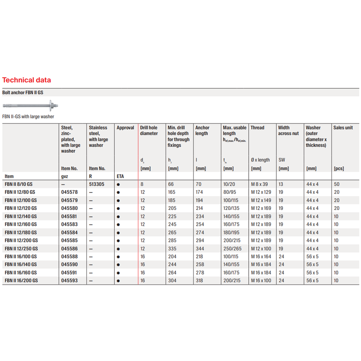 Fischer FBN II GS Bolzenanker mit großer Scheibe verzinkt
