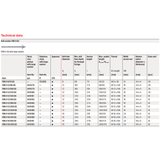Fischer FBN II GS Bolzenanker mit großer Scheibe verzinkt