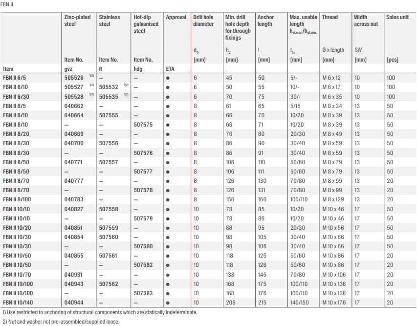 FISCHER Bolzenanker FBN II R Edelstahl Schwerlastdübel Schwerlastanker Option 7