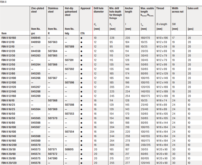 FISCHER Bolzenanker FBN II R Edelstahl Schwerlastdübel Schwerlastanker Option 7