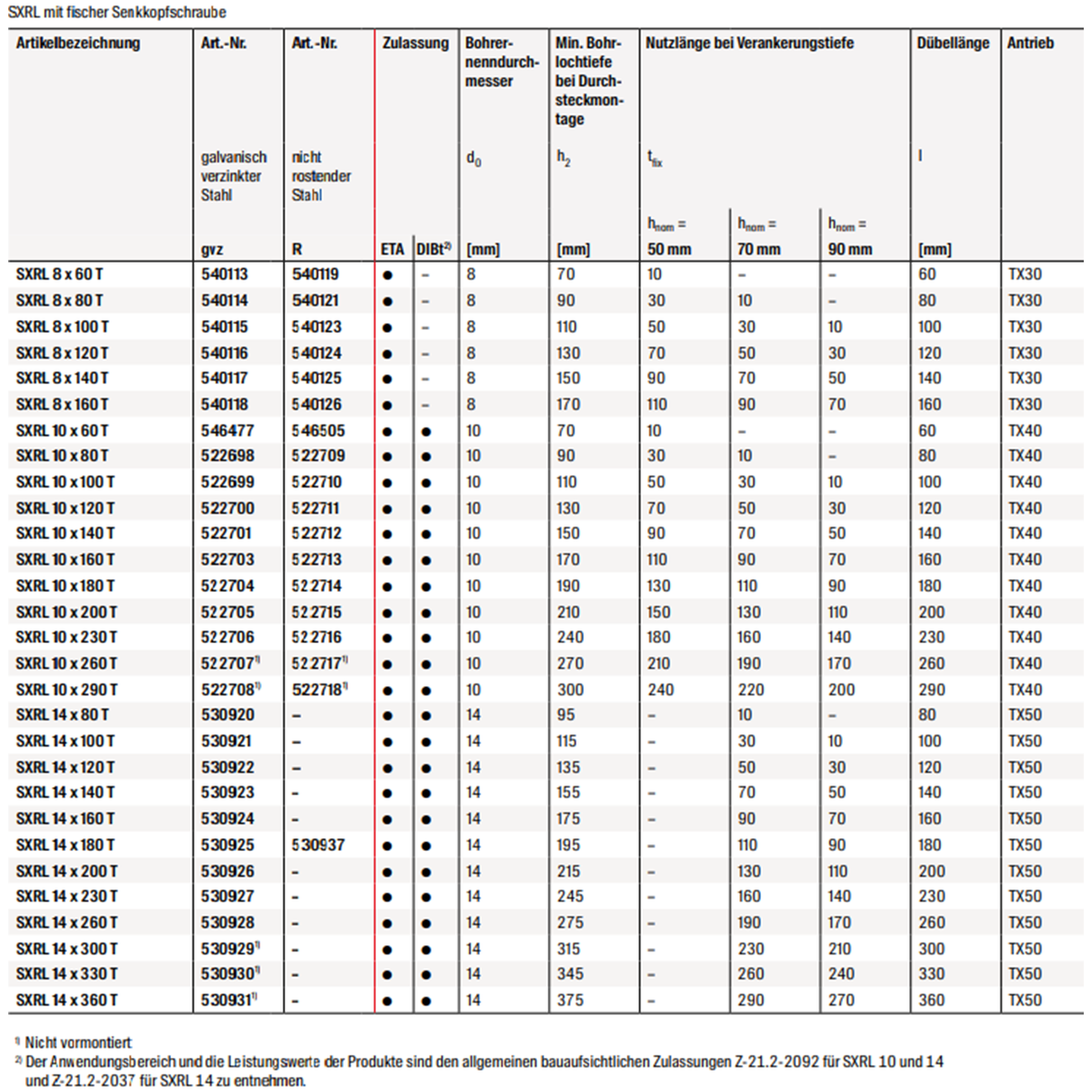 Fischer Langschaftdübel SXRL-T Rahmendübel Fensterrahmendübel Senkkopfschraube