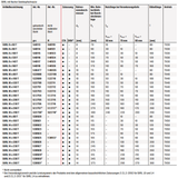 Fischer Langschaftdübel SXRL-T Rahmendübel Fensterrahmendübel Senkkopfschraube