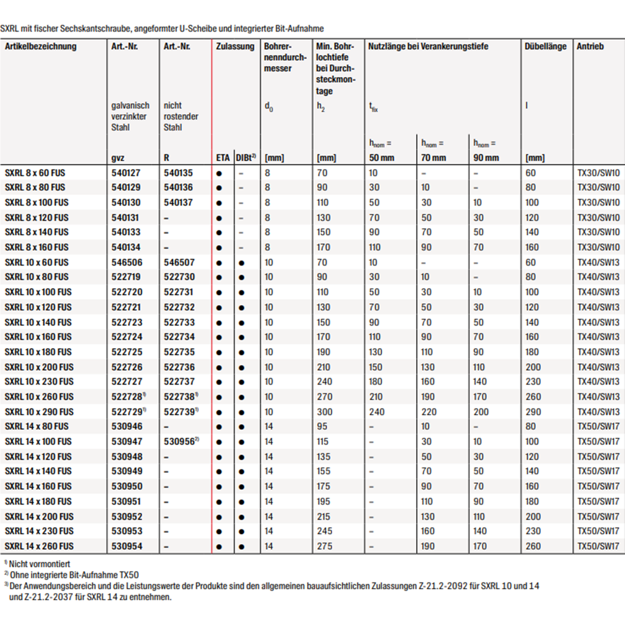 Fischer Langschaftdübel SXRL FUS Rahmendübel mit Sechskantschraube TX
