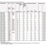 Fischer Langschaftdübel SXRL FUS Rahmendübel mit Sechskantschraube TX