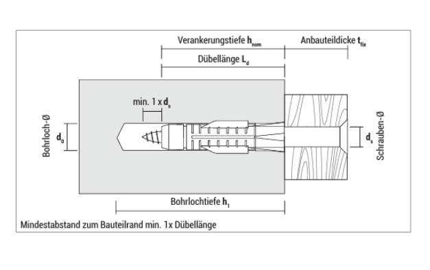 CELO Mehrzweckdübel AZ 6-12 Spreizdübel Universaldübel