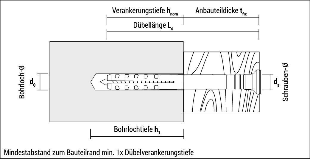 CELO Nageldübel mit Senkkopf 5x35 bis 8x135